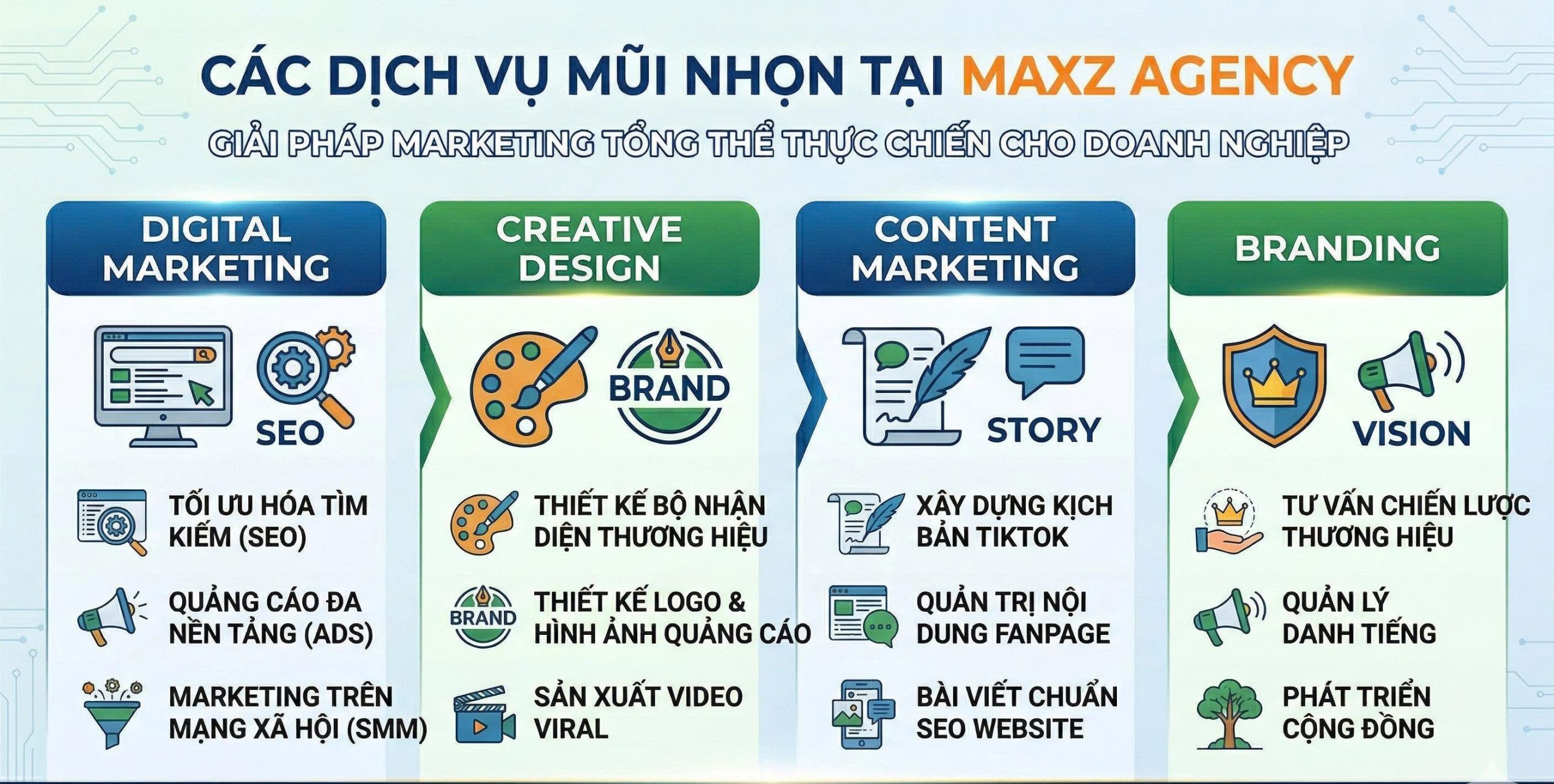 Maxz Agency