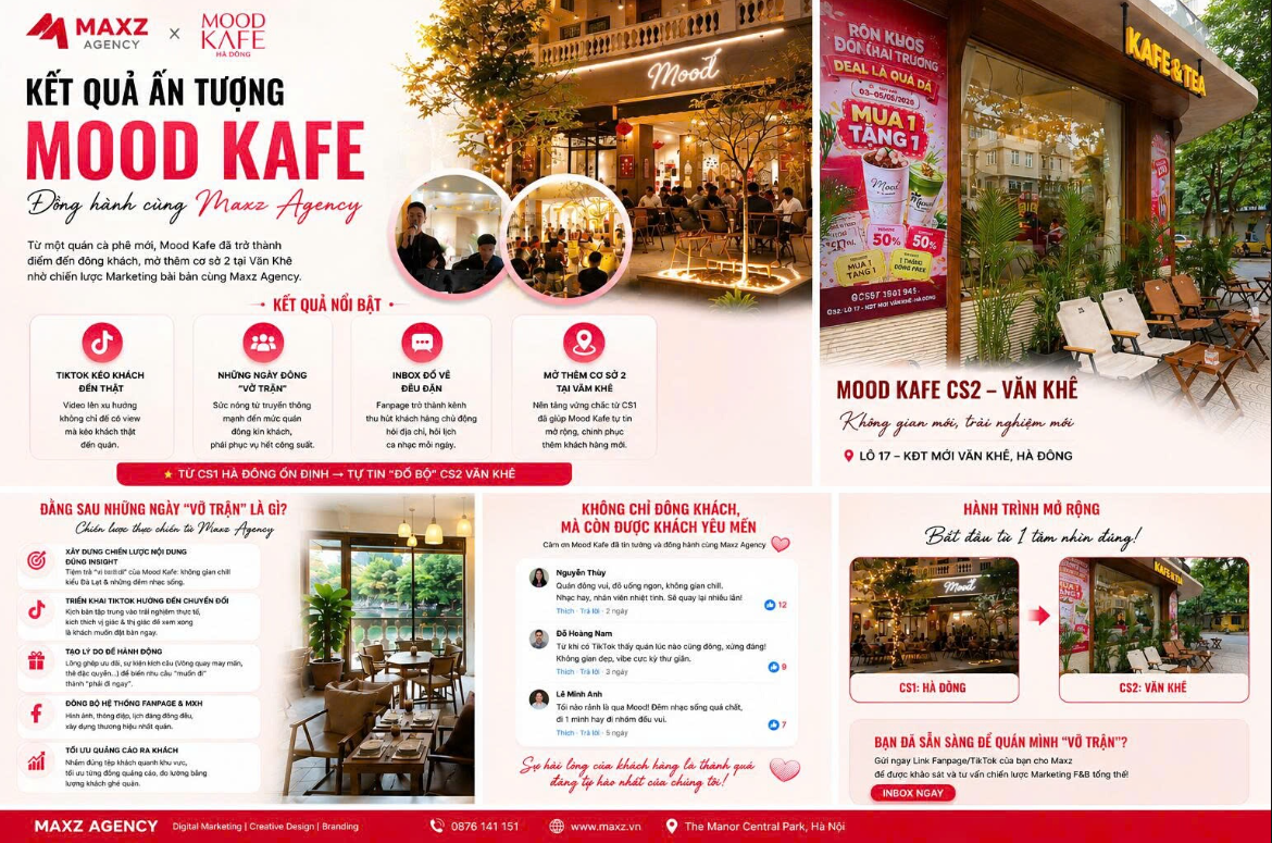 Marketing F&B